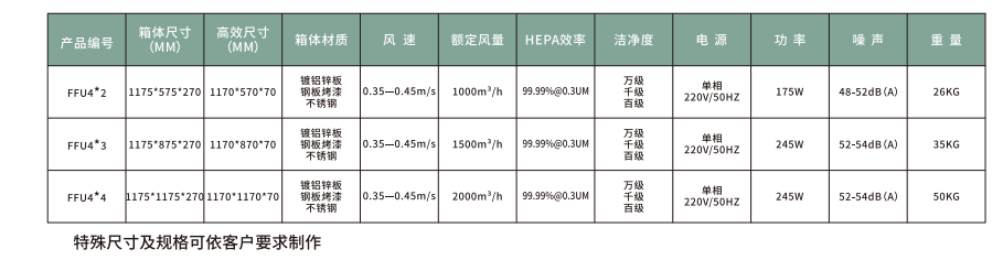 FFU風(fēng)機(jī)過(guò)濾單元